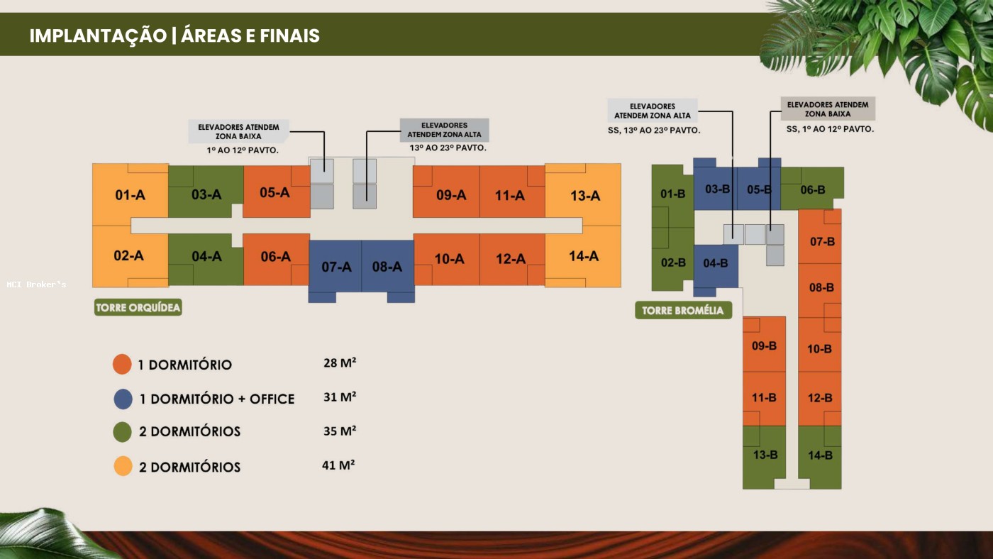 Implantação Unidades